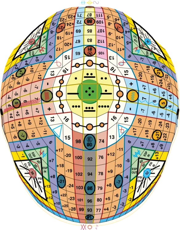 Cabeça Synchronotron