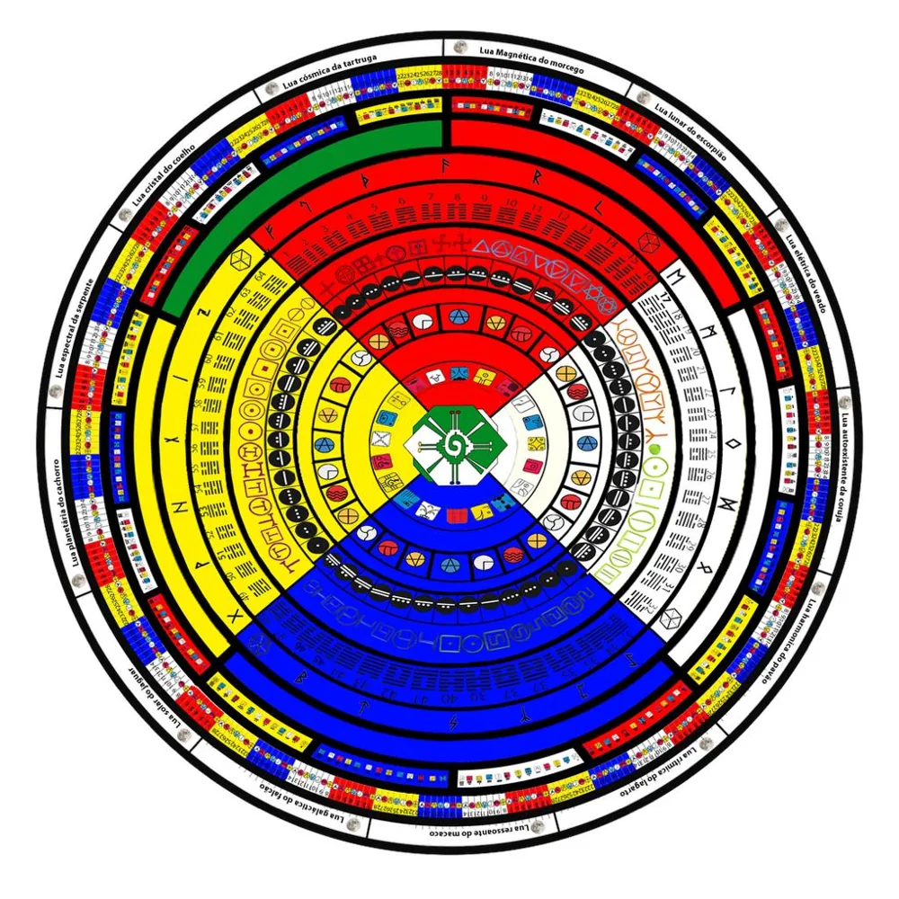 Multidimensionaler Kompass