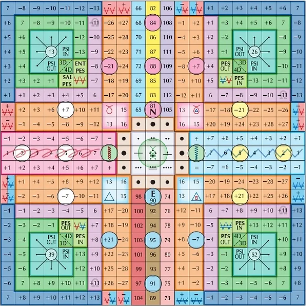 Matriz 441 do Perceptor Holomental, gráfico original